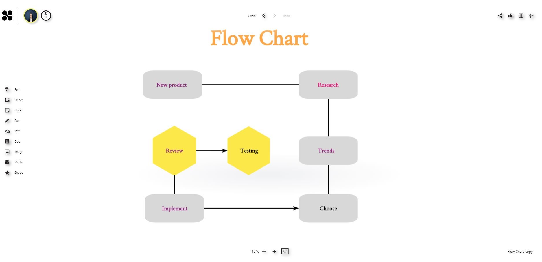 How to Create a Mind Map on an online whiteboard?